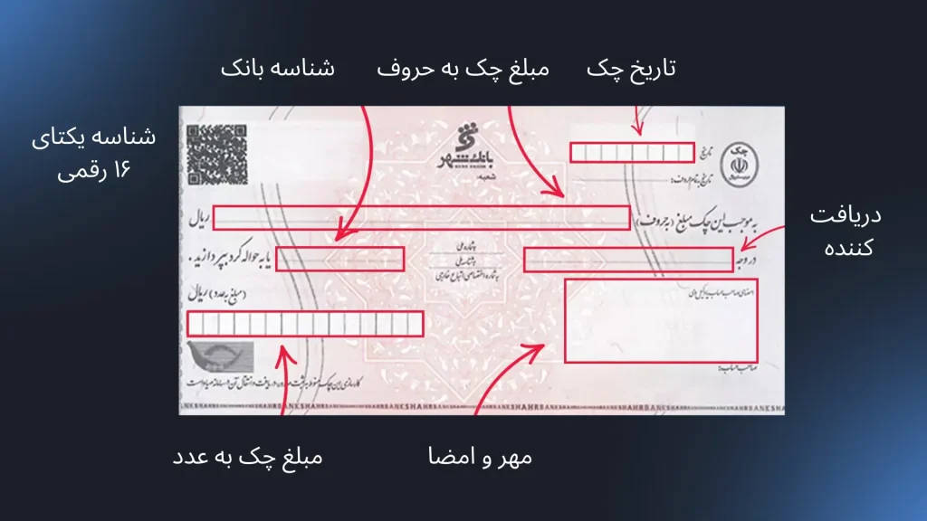 راهنمای تصویری اطلاعات رویه چک صیادی