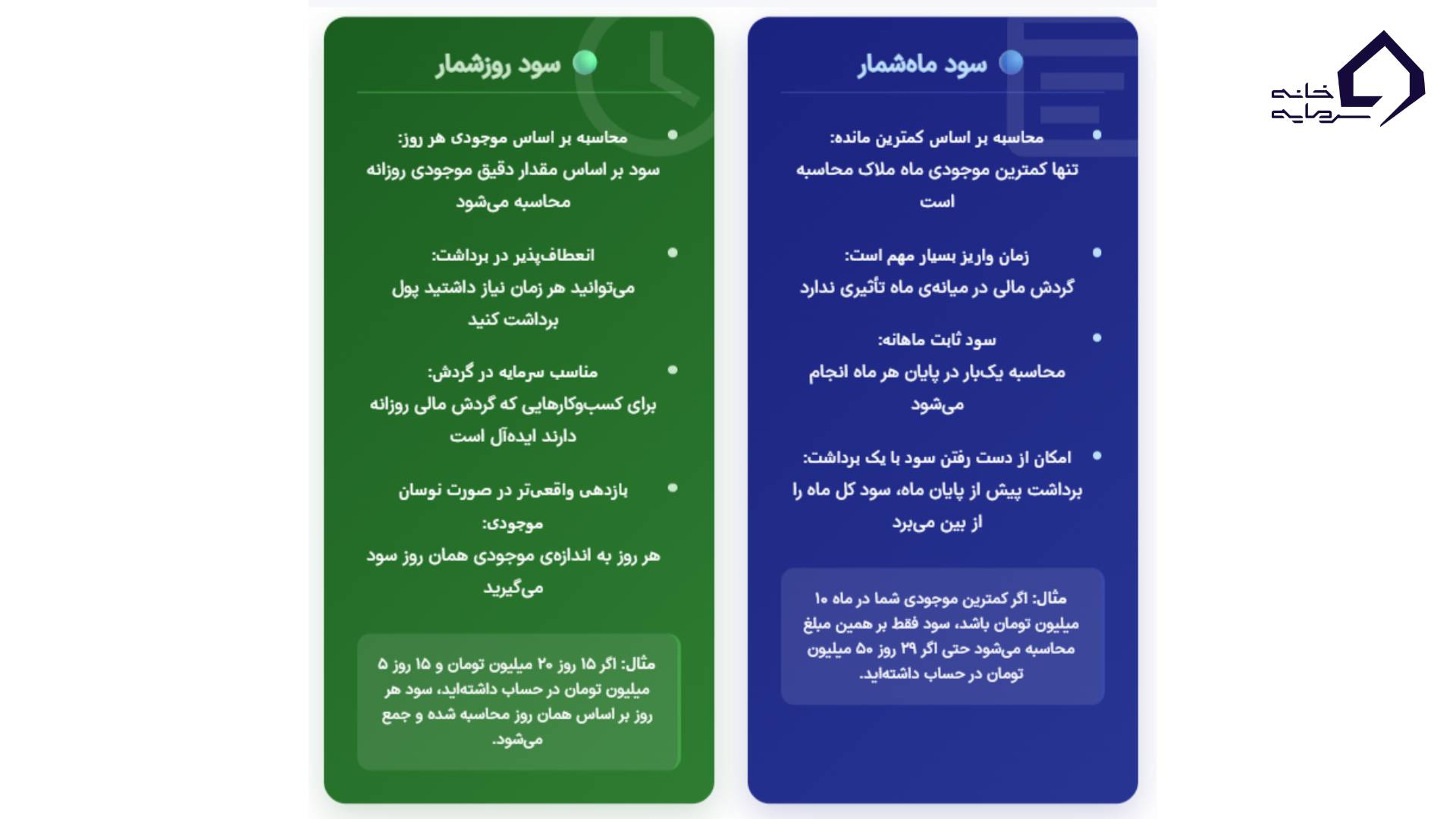 تفاوت سود روزشمار و سود ماه شمار