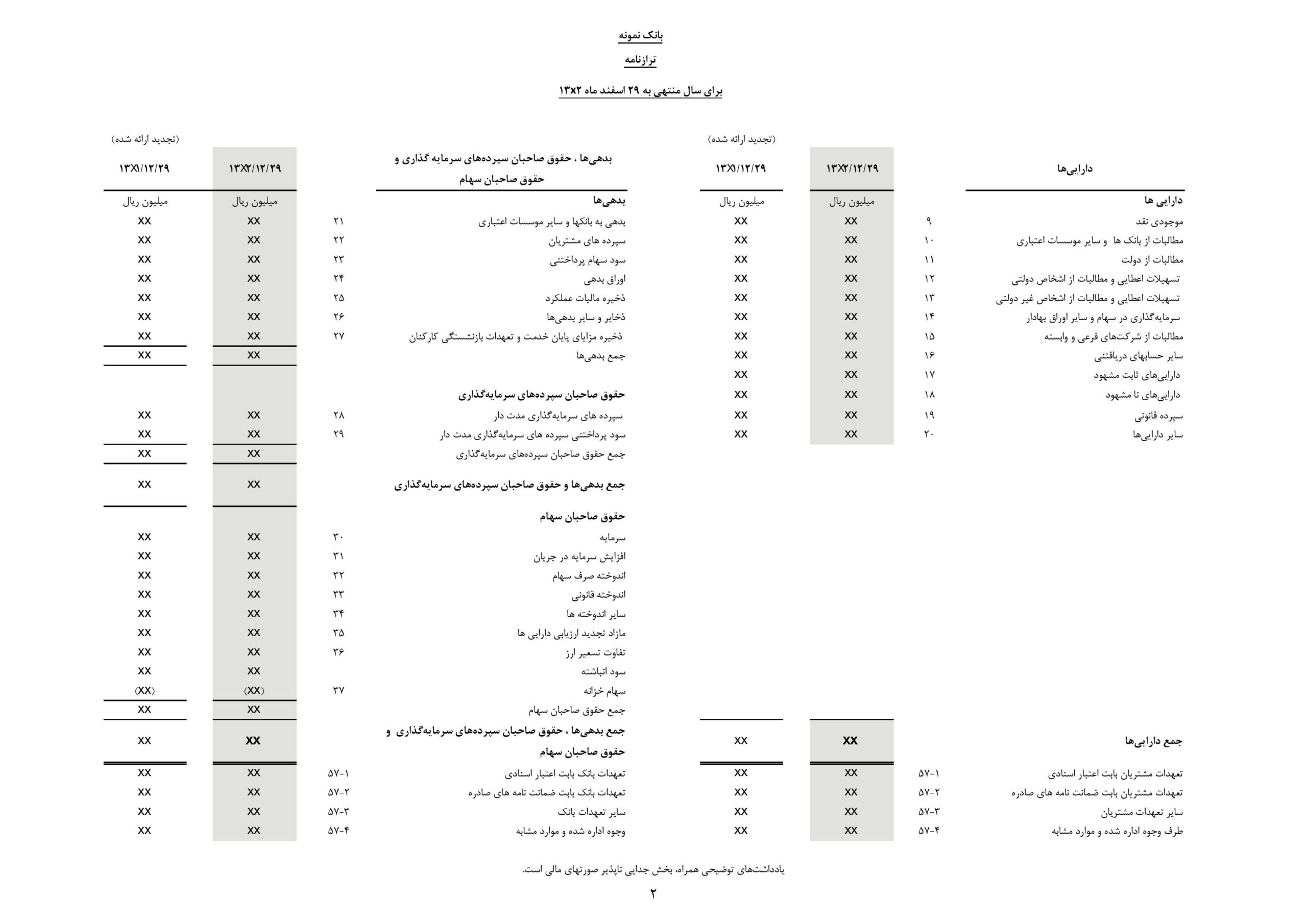 نمونه ترازنامه بانک تجاری با اقلام دارایی، بدهی و اقلام زیر خط